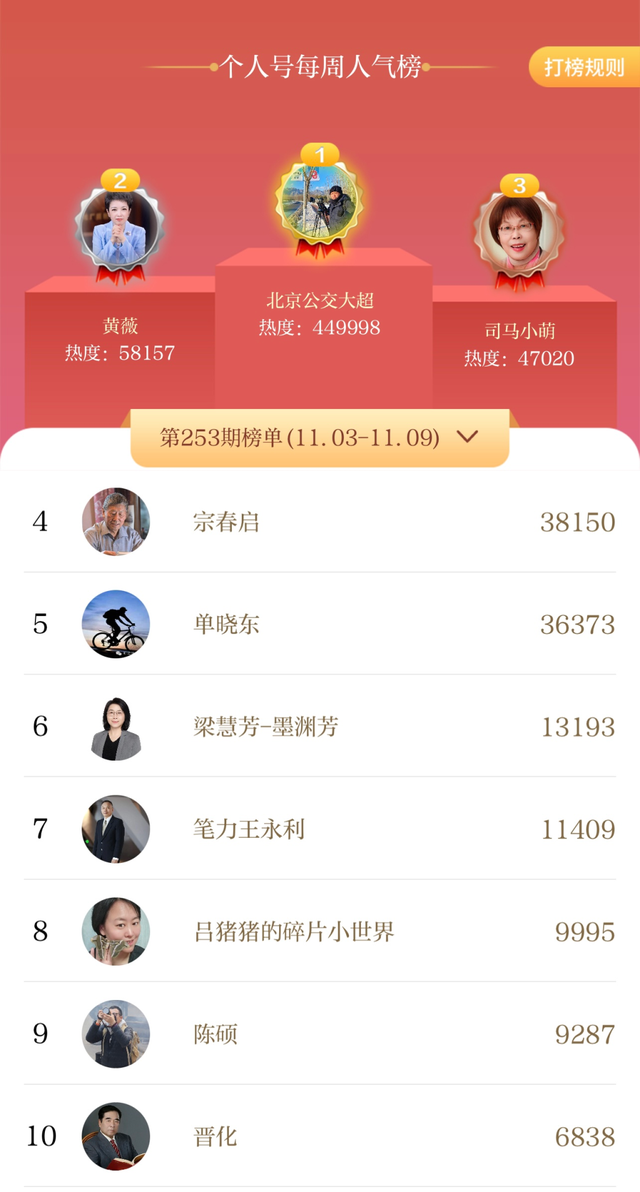 11月3日至11月9日 | 北京号一周人气榜