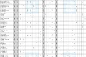 2025升学季·中考 | 共11763个指标生计划！2025年长沙市城区优质普通高中指标生计划公布图片