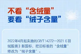 一图读懂：真假羽绒服如何识别？图片