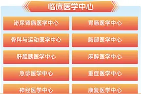 正式启动！省立医院15大医学中心将“组团”义诊！就在→图片