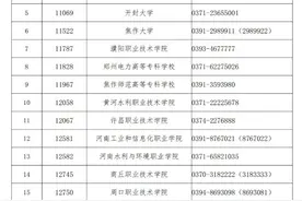 105所高校！2025河南高职单招4月21日开考图片