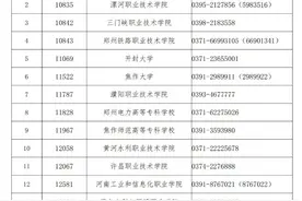 105所高校！2025河南高职单招4月21日开考图片