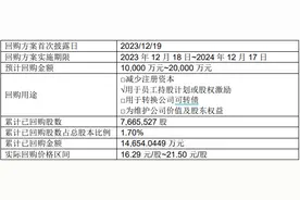道通科技三季度净利将翻倍，股权激励考核目标“形同虚设”，谁是最大获益者？图片