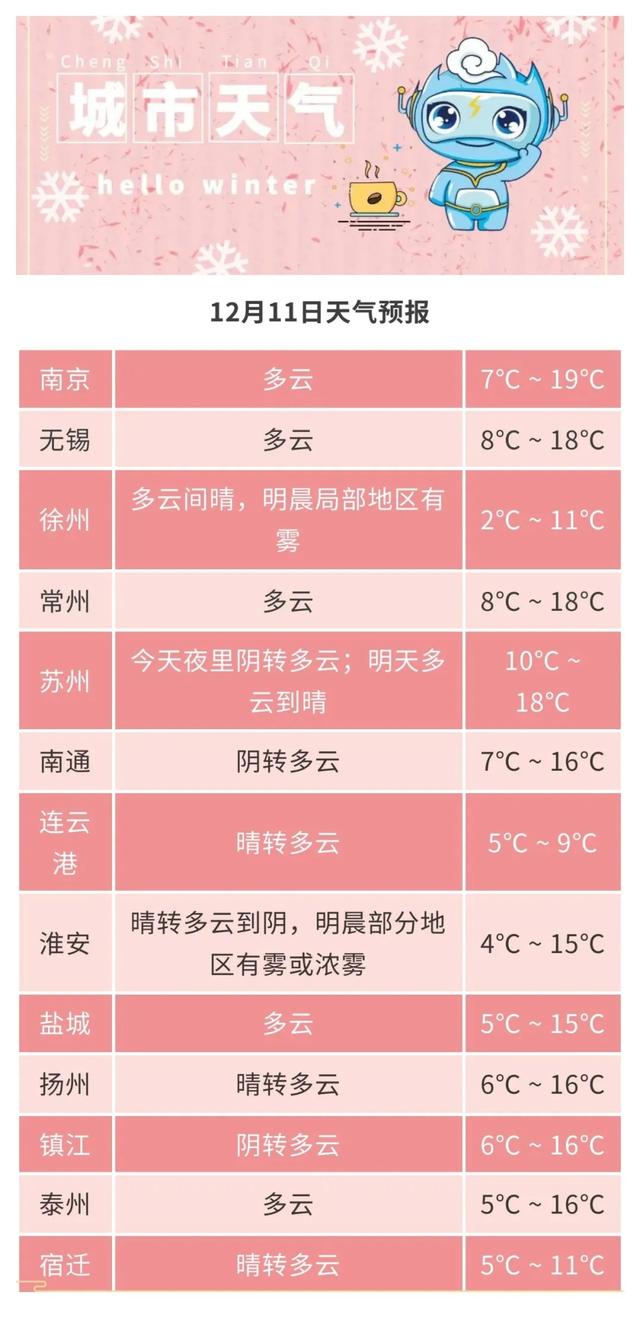 冷空气发力！江苏预报：-6℃+冰冻+小雪！