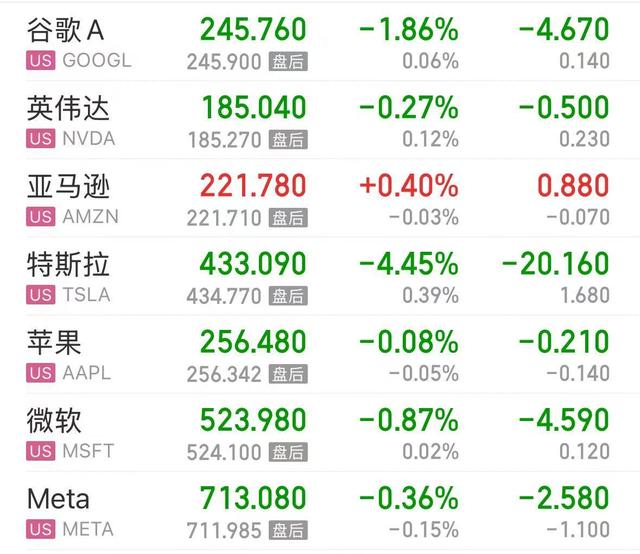 特斯拉市值一夜蒸发超4600亿