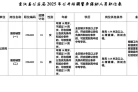 公开招聘！36名！图片