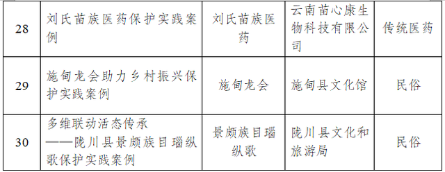 红河文旅周报 | 红河州，连续两次获外交部推荐！