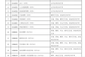 @自考生 北京下半年笔试课程考试报考、缴费15日截止图片