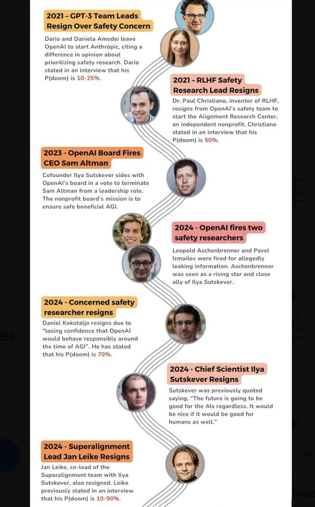 1亿美元买不走梦想，但只因奥特曼这句话，他离开了OpenAI