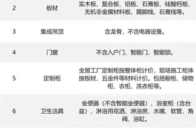 最高补贴2万元！2025年旧房装修和厨卫等局部改造补贴申报开始啦图片