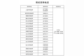 【关注】关于2025年度全国会计专业技术中级资格考试上海考区报名及有关事项的通知图片