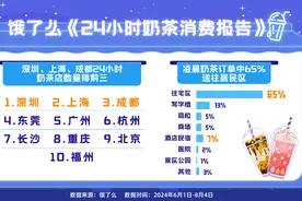 不愧是西部“奶茶之都”！成都24小时营业奶茶店数量全国第三图片