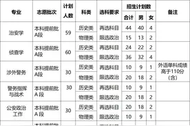 文科生也能学医了！重庆多所高校招生章程发布图片