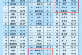 注意！今日起，这99个火车站车票起售时间有变化！图片