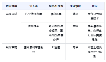 浅谈AI能力封装到业务系统的经验