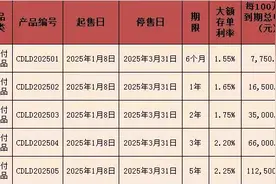 辣椒财经|大额存单批量上架，城农商行高息揽储图片