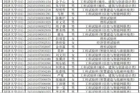 高考丨上海综评录取名单公示，综评、零志愿录取结果查询通道开通图片