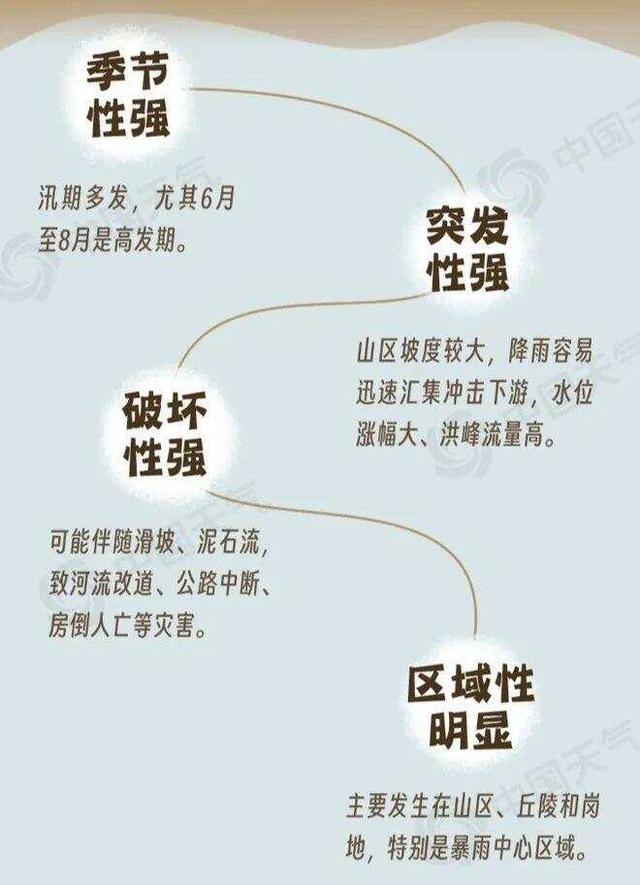 山洪来临前有什么征兆