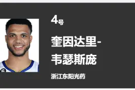 青岛男篮再签强援，结束季前赛全部争夺静候新赛季开幕图片