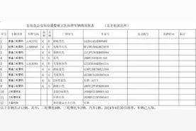 注意！这些被暂扣的机动车逾期不接受处理将强制报废图片