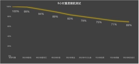 影像旗舰标准版，真的也有好性能吗？