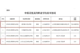 公示！德州拟新建2所高等职业学校图片