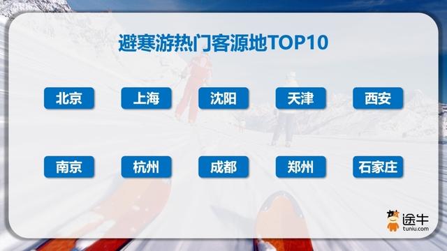 今年冰雪旅游季拉开帷幕，“南下避寒”与“北上追雪”同步升温