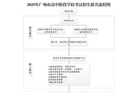 2025年广州中考将于6月30日至7月2日举行考生关注这些重要时间节点！图片
