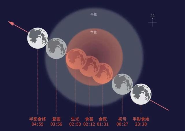 千载难逢的奇观要来了！这一天穿越舟山，记得抬头看！