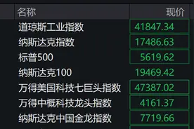 深夜，全线大跌！欧盟准备向特朗普让步图片