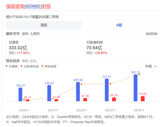 曹德旺交棒1700亿福耀玻璃进入新时代