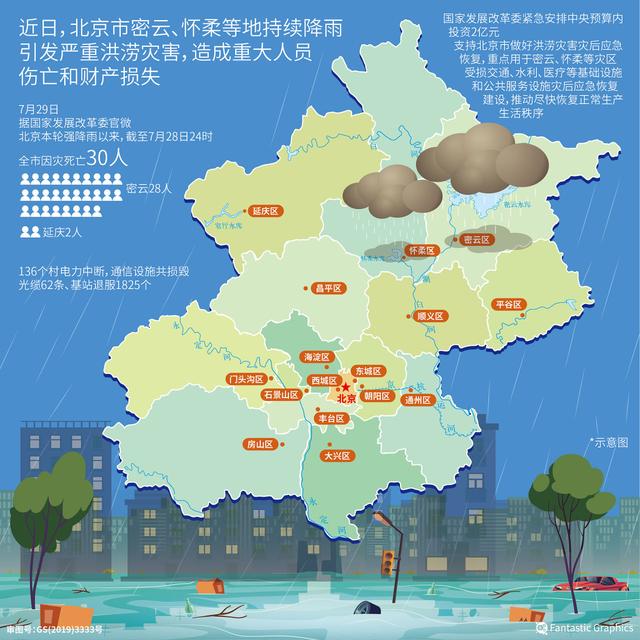 北京密云水库泄洪 水都流去哪了