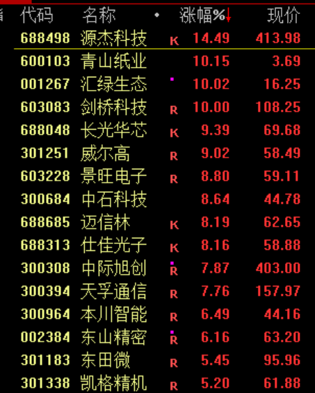 暴涨！关税，突发！