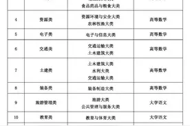 关于发布2025年甘肃省普通专升本增考统考科目的公告图片