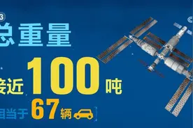 探究“天宫”背后的新质生产力 新兴“太空经济”将迸发巨大能量图片