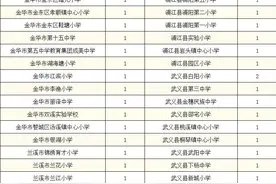 东阳这些学校上榜省级名单！图片