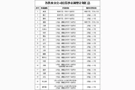 @东莞人，注意了，水表抄表结算时间有调整图片