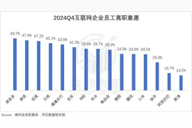 大厂年薪50万，治不好我的精神内耗图片
