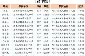 21个全国一等奖！昆山少年优秀图片