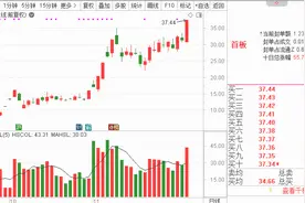 “牛市旗手”、互联金融大涨，高手抓住翻倍牛股！12月将开启上攻行情吗？图片
