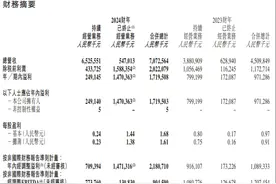 薪酬开支增长94.1%、GMV达143亿元 这是董宇辉最后一次“贡献”东方甄选财年业绩图片