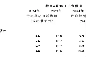 半年亏了4个多亿的奈雪回头走老路图片