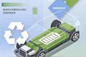 新能源车的废旧电池去哪儿了？人民日报记者带你一探究竟图片