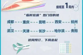 暑期旅游高峰期来临 武汉位列“说走就走”热门目的地前十图片