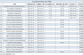 自由现金流指数基金成公募新宠  已成立产品合计规模近百亿图片
