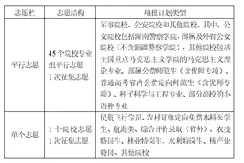 湖南省2024年普通高校招生考试政策问答图片