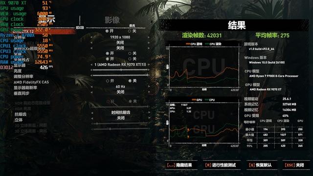 锐龙7 9700X搭配RX 9070 XT游戏测试：能赢8400MHz高频内存的Ultra 9 285K