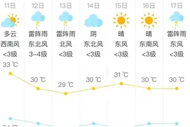 北京今晚有分散性雷阵雨，未来三天多雨图片