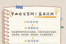 收好这份攻略！祝你毕业论文答辩通过图片