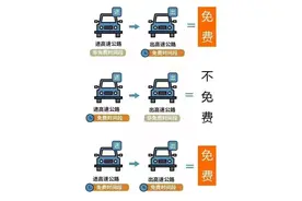 五一出行必看丨高速免费通行有技巧 自驾出发前先了解图片